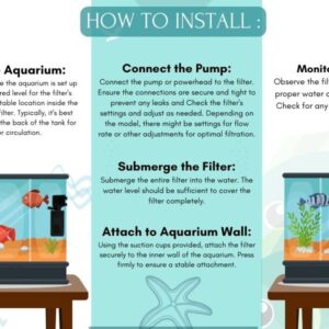 Exshanich Sobo WP1000F Aquarium Internal Filter