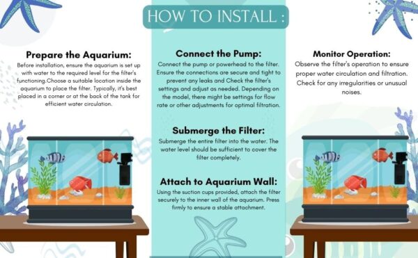 Sobo WP1000F Aquarium Internal Filter, 1 Piece