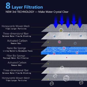 Upgraded 8D Multi Layer 50 * 11Cm (Pack of 2) Reusable Aquarium and Koi Pond Filter Media Sponge